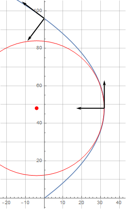 Archivo:Parabola-vertical.png