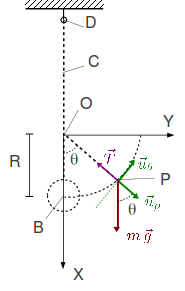 Archivo:F1 GIC pendulo alrededor de clavo diferencial.png