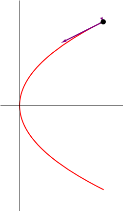 Archivo:Particula-parabola-1.gif