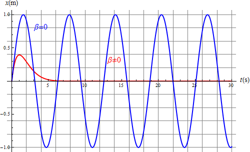 Archivo:exponenciales-06.png