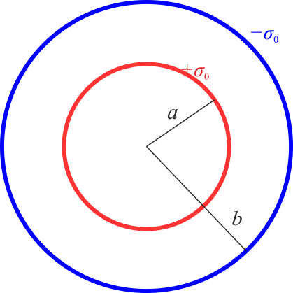 Archivo:Dos-esferas-concentricas-cargadas.png