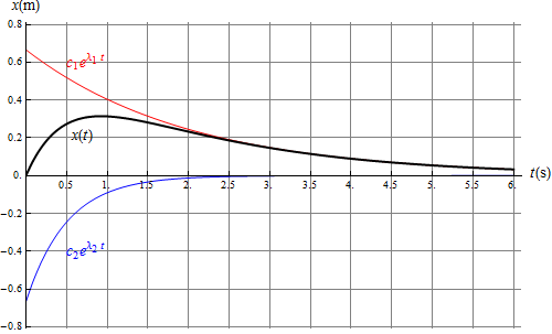 Archivo:exponenciales-03.png