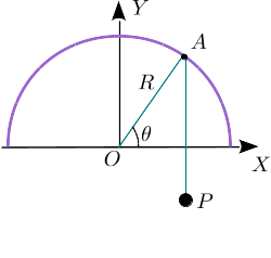 Archivo:F1GIC particula cuerda circunferencia enunciado.png