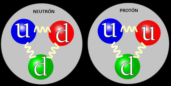 Archivo:Proton-neutron.jpg