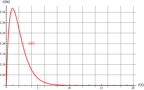 Archivo:exponenciales-07.png