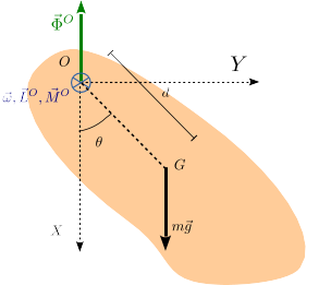Archivo:F1 GIC pendulo fisico momento angular patata.png